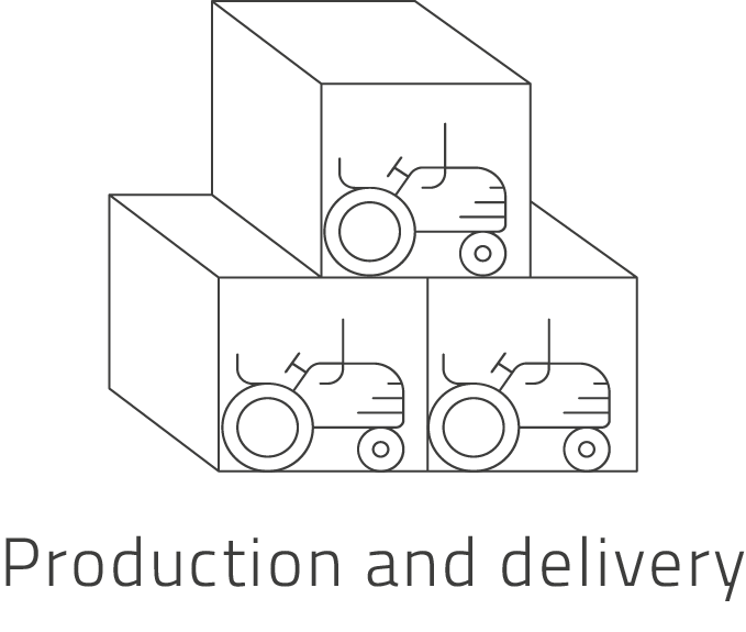 Production and delivery